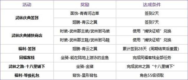 武林外传十年之约任务攻略_武林外传十年之约任务攻略_武林外传十年之约任务攻略