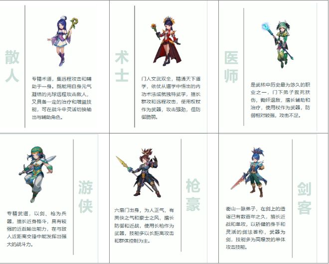 多玩武林外传十年之约_职业选择氪金指南_武林外传十年之约手游攻略